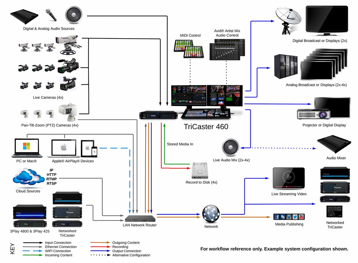 View Companion Standard Serial