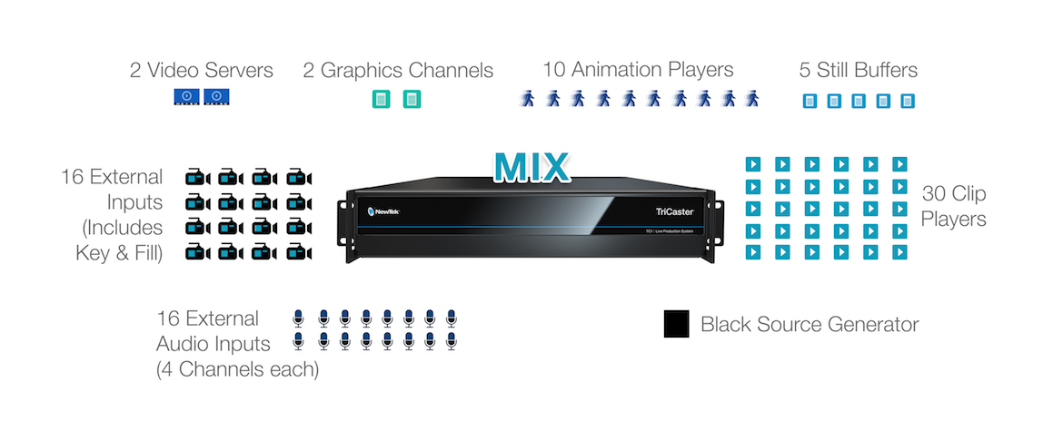 Tricaster TC1 IP NDI