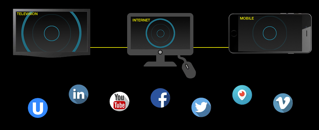 Tricaster TC1 Dual-Channel Live Streaming