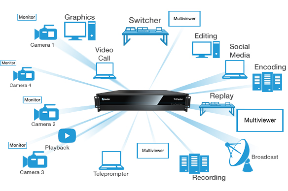 Tricaster tc1 IP NDI VIDEO 